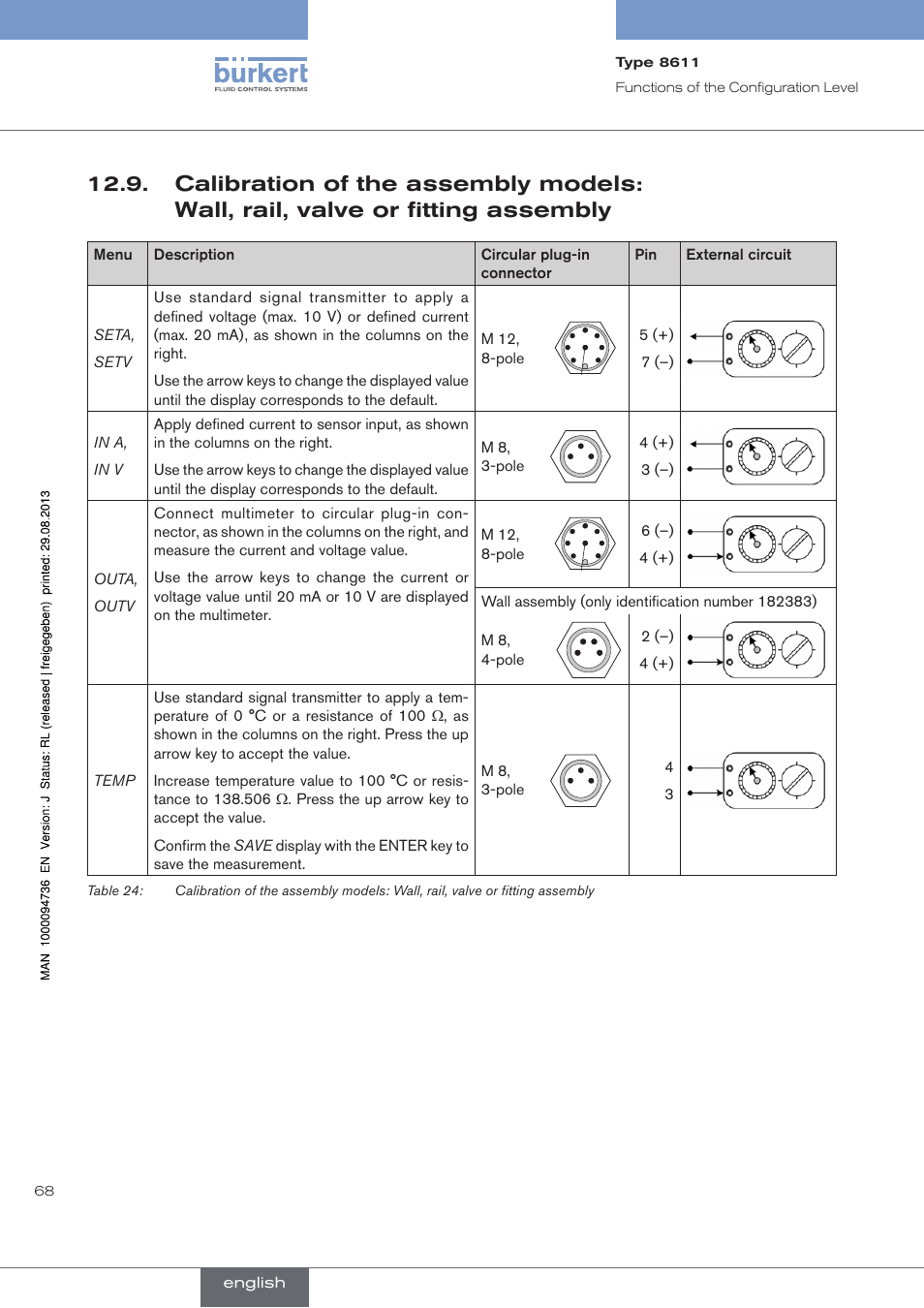 Calibration of the assembly models, Wall, rail, valve or fitting assembly | Burkert Type 8611 User Manual | Page 68 / 102