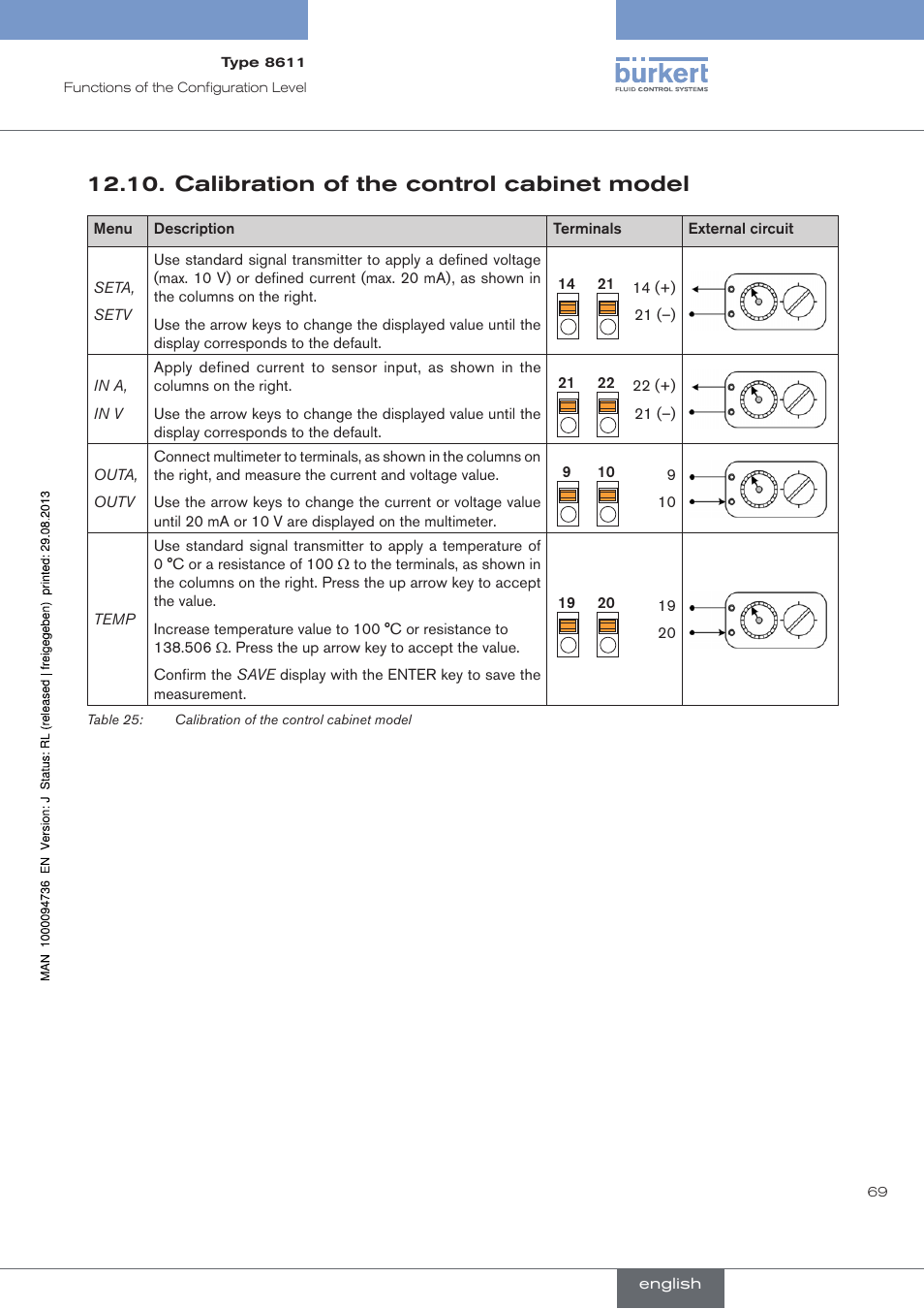 Calibration of the control cabinet model | Burkert Type 8611 User Manual | Page 69 / 102