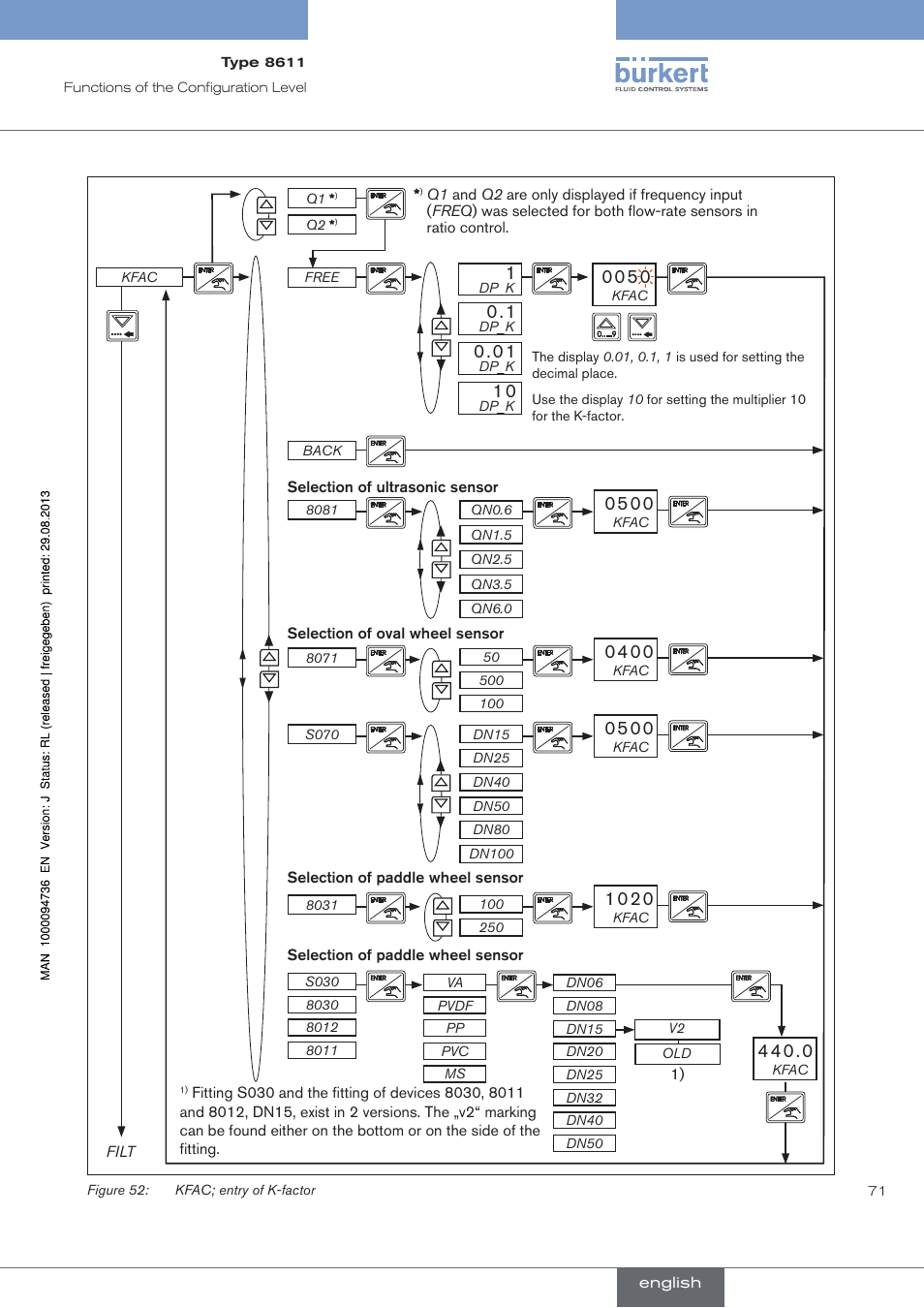 Burkert Type 8611 User Manual | Page 71 / 102