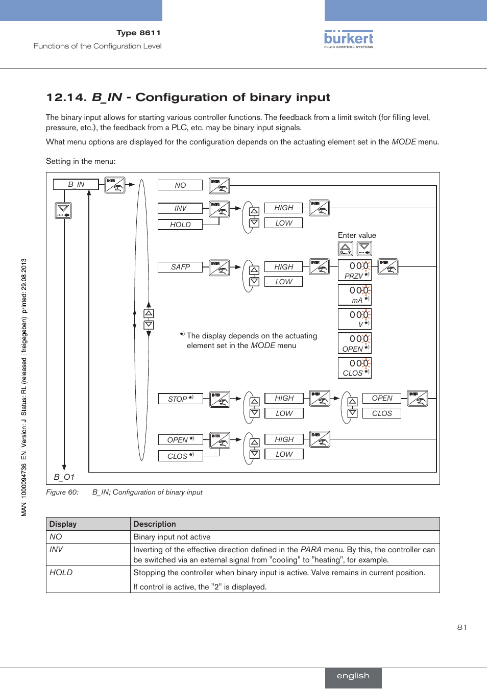 B_in - configuration of binary input, B_in - configuration of binary input, See chapter 12.14 | Burkert Type 8611 User Manual | Page 81 / 102