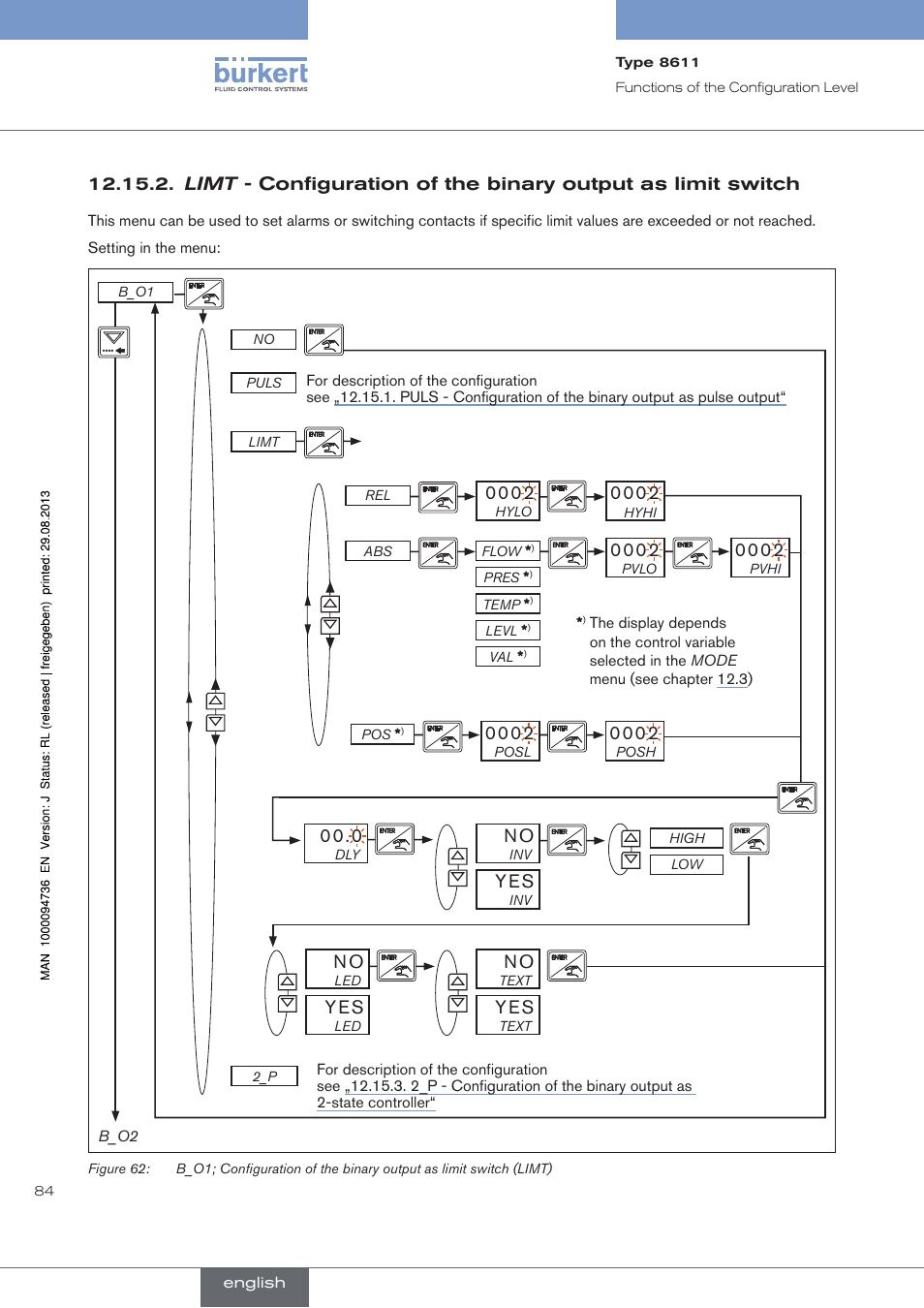 Burkert Type 8611 User Manual | Page 84 / 102