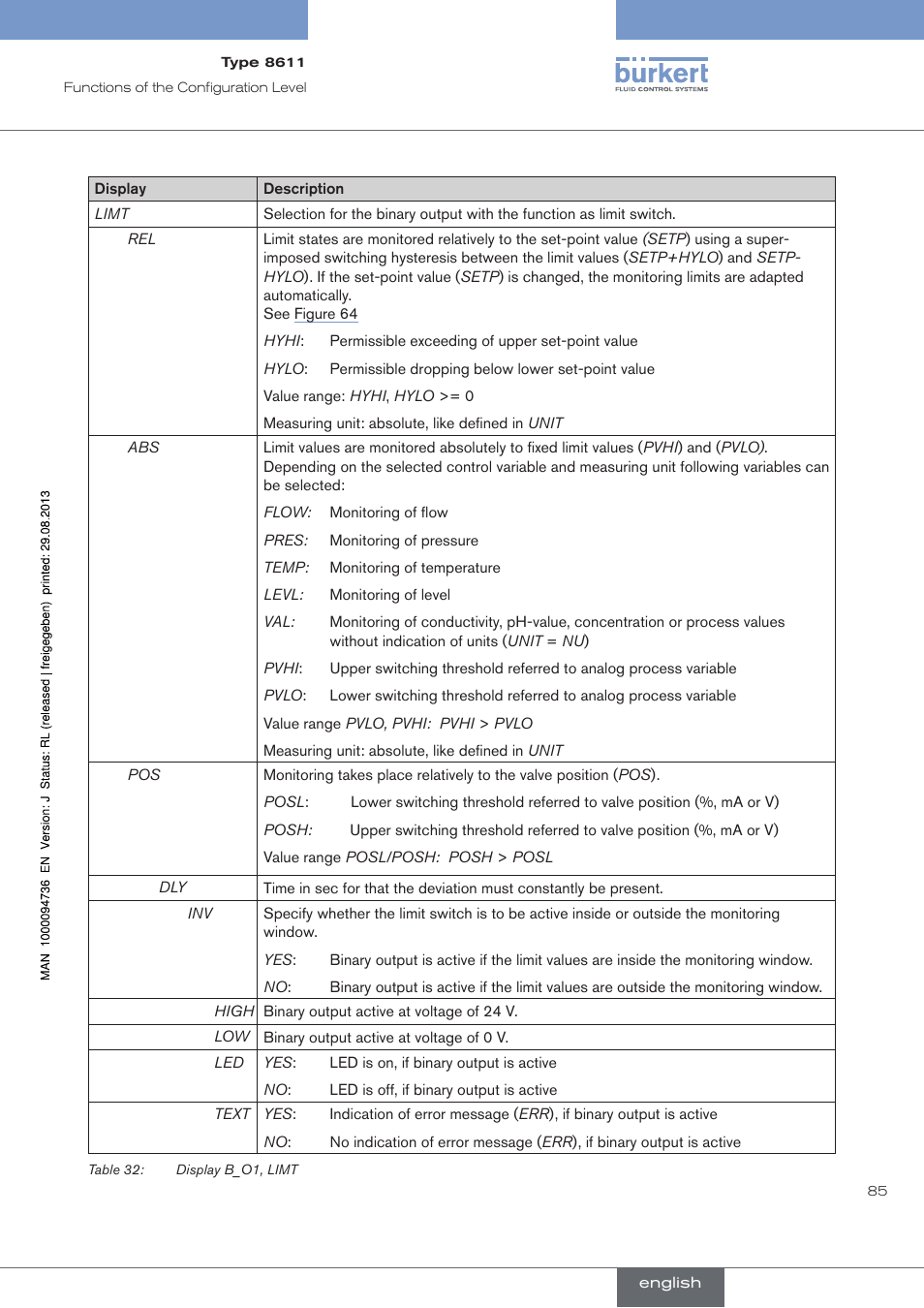 Burkert Type 8611 User Manual | Page 85 / 102