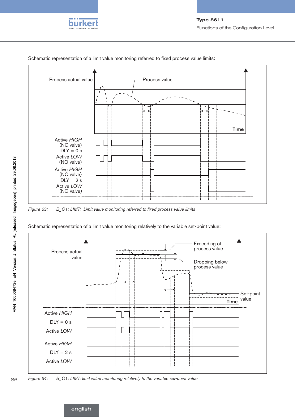 Burkert Type 8611 User Manual | Page 86 / 102