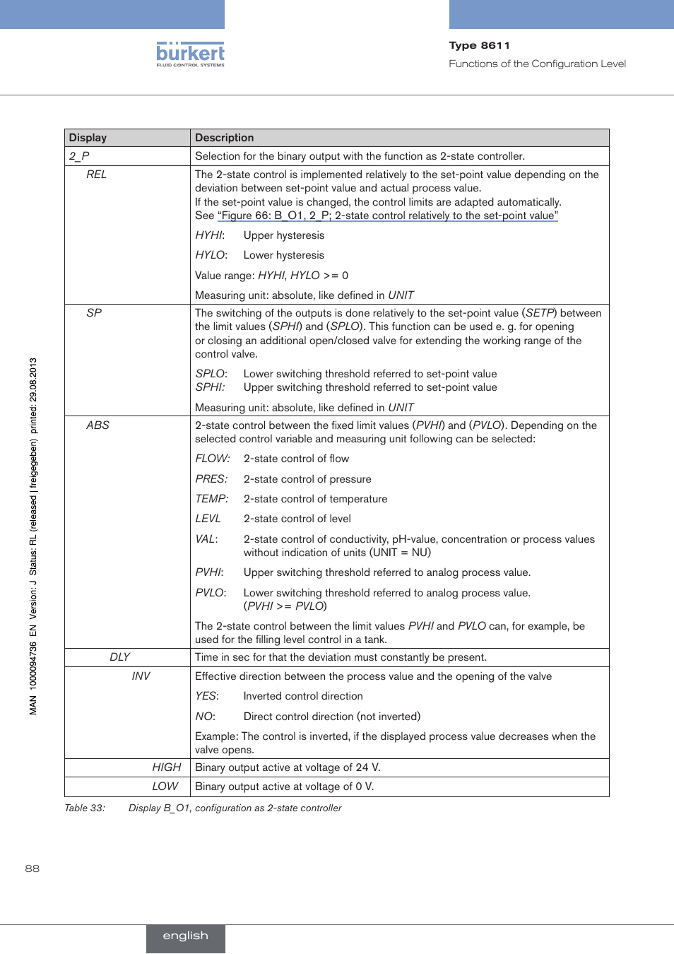 Burkert Type 8611 User Manual | Page 88 / 102