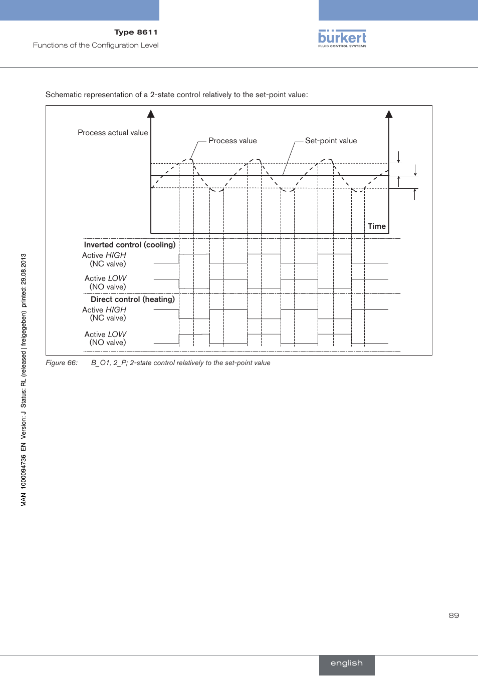 Burkert Type 8611 User Manual | Page 89 / 102