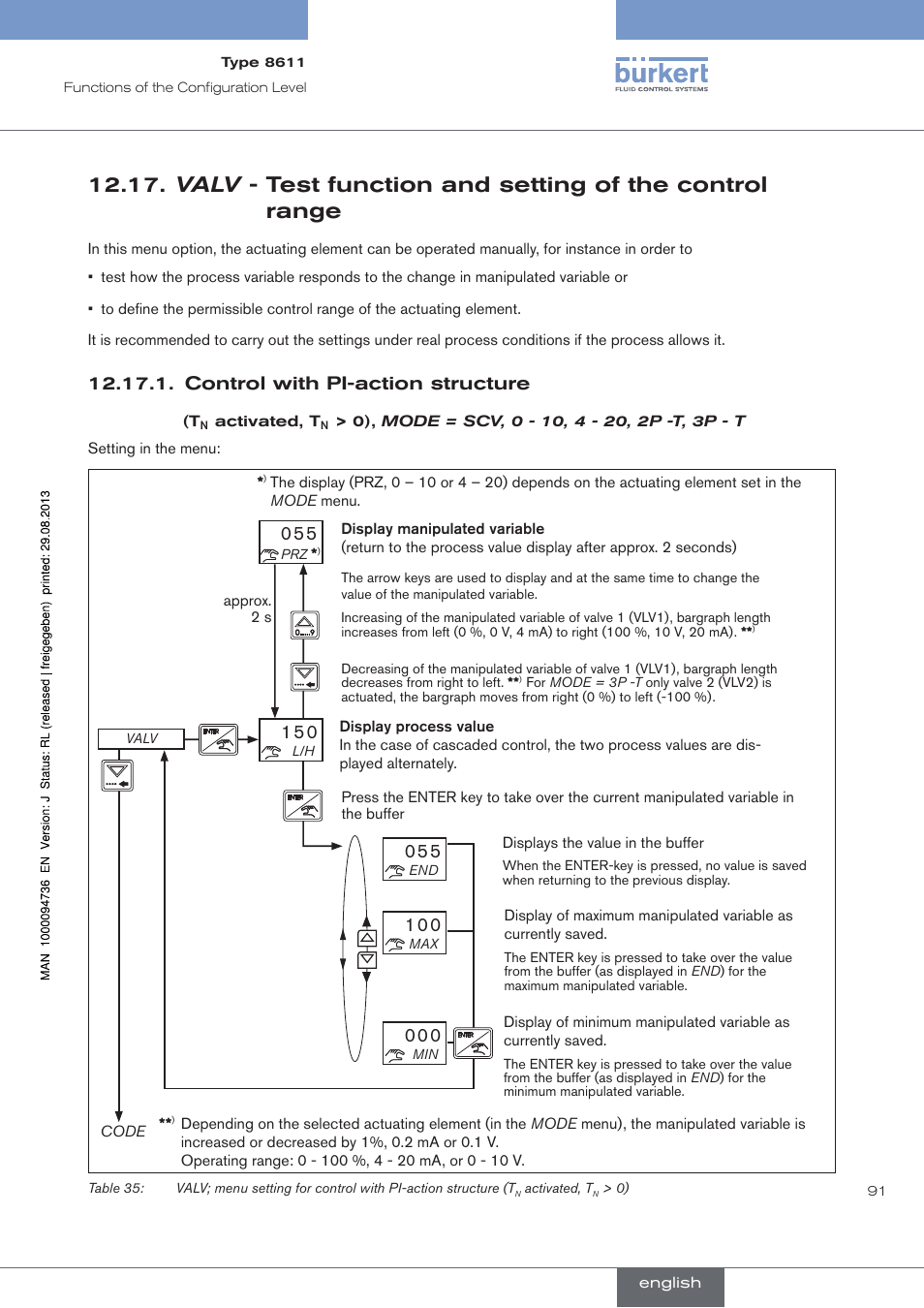 See chapter 12.17, 0 (see chapter “12.17. valv - test, Function and setting of the control range”) | Control with pi-action structure | Burkert Type 8611 User Manual | Page 91 / 102