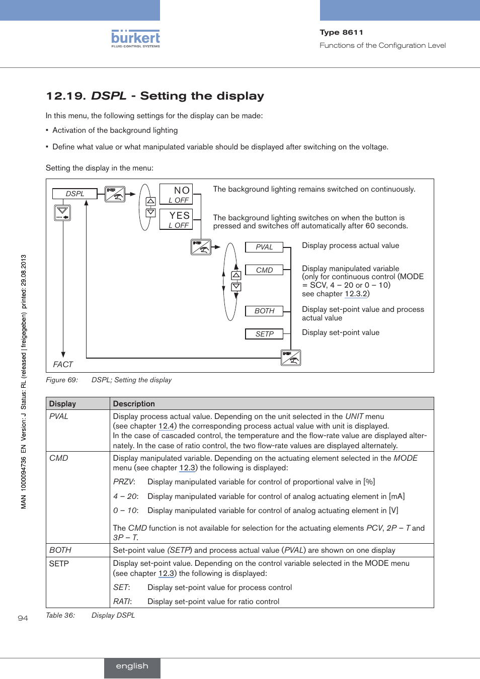 Dspl - setting the display, See “12.19. dspl - setting the display, See chapter 12.19 | Burkert Type 8611 User Manual | Page 94 / 102
