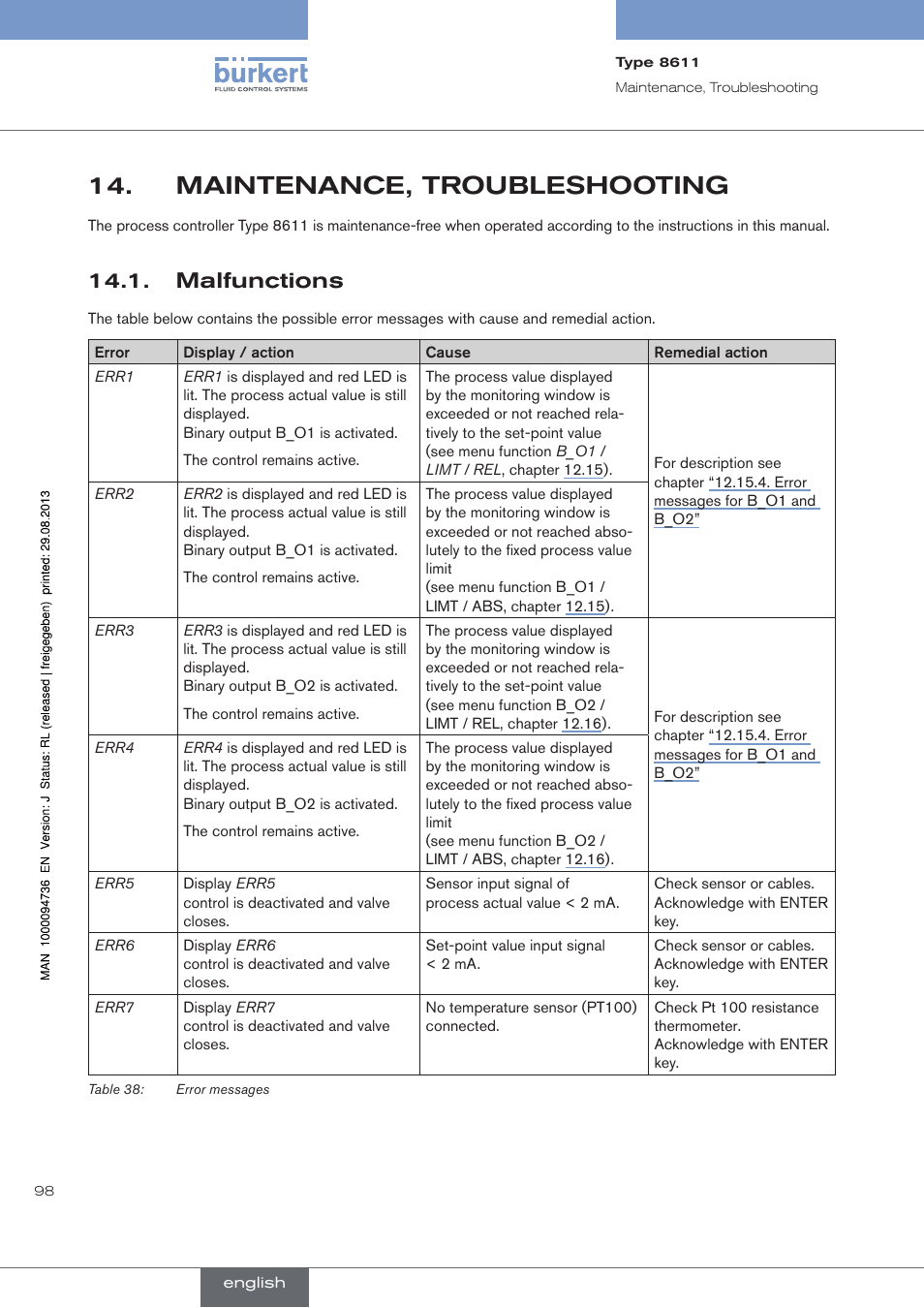 Maintenance, troubleshooting, Malfunctions | Burkert Type 8611 User Manual | Page 98 / 102