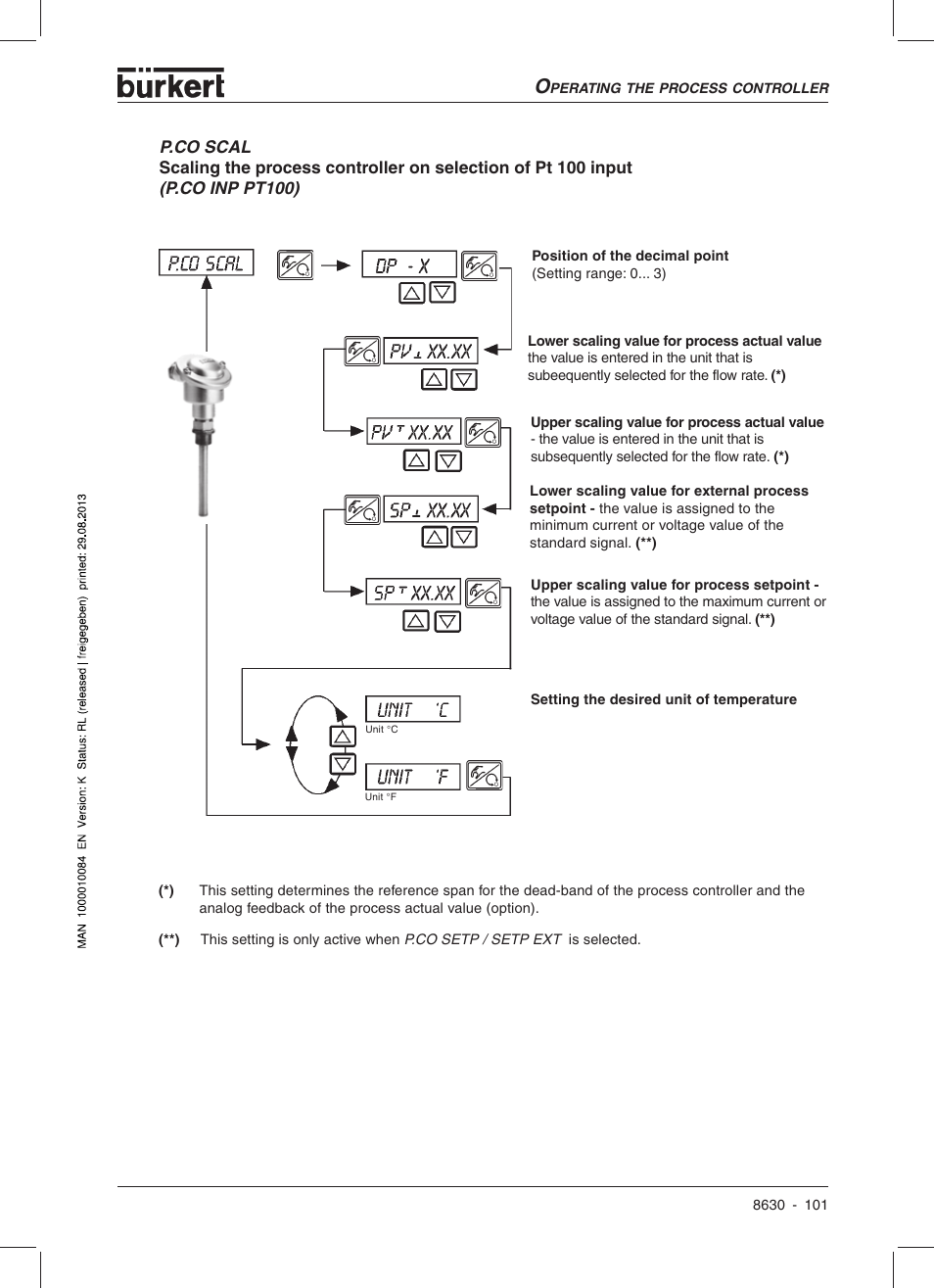 Burkert Type 8630 User Manual | Page 103 / 186