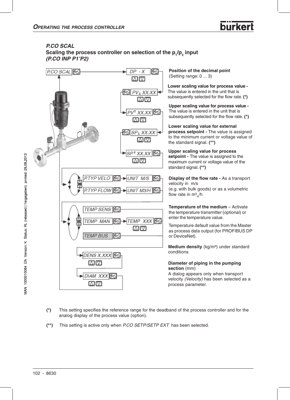 Burkert Type 8630 User Manual | Page 104 / 186