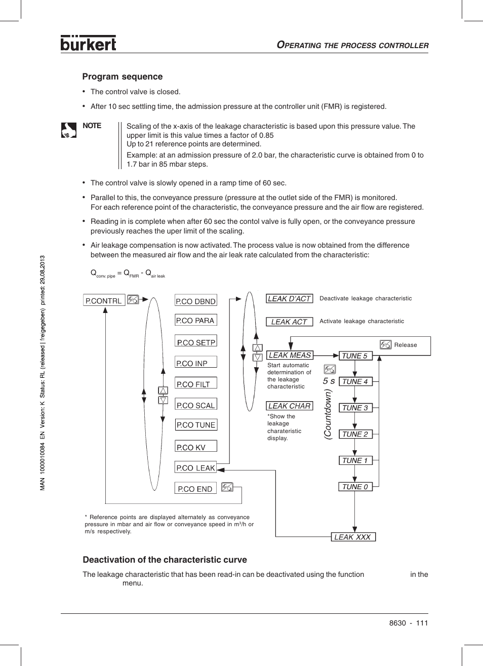 Burkert Type 8630 User Manual | Page 113 / 186