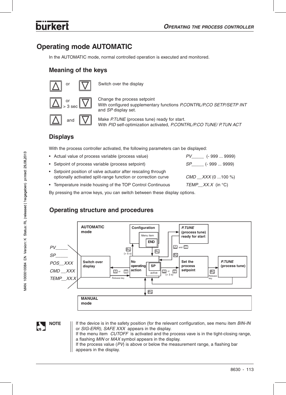 Operating mode automatic, Displays, Meaning of the keys | Operating structure and procedures | Burkert Type 8630 User Manual | Page 115 / 186