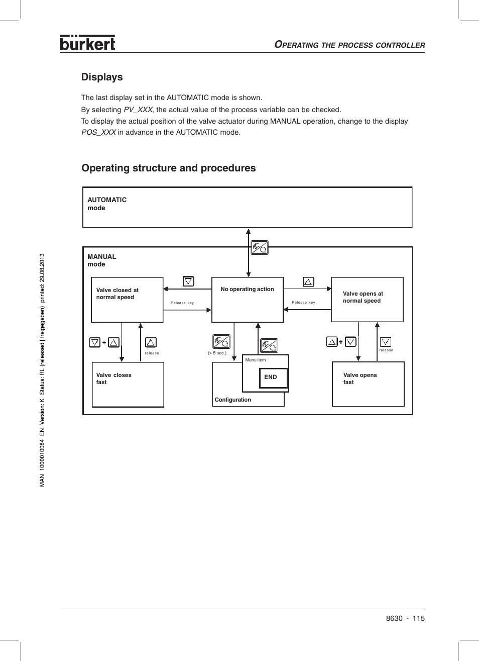 Displays, Operating structure and procedures | Burkert Type 8630 User Manual | Page 117 / 186
