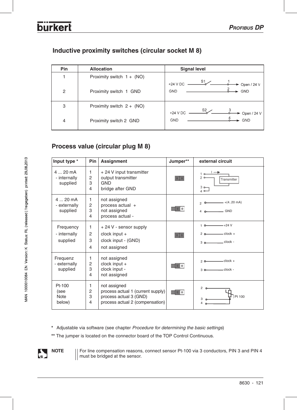 Burkert Type 8630 User Manual | Page 123 / 186