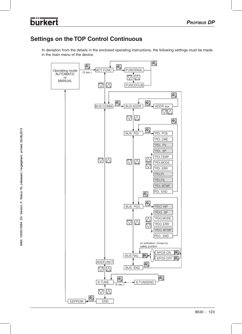 Settings on the top control continuous | Burkert Type 8630 User Manual | Page 125 / 186