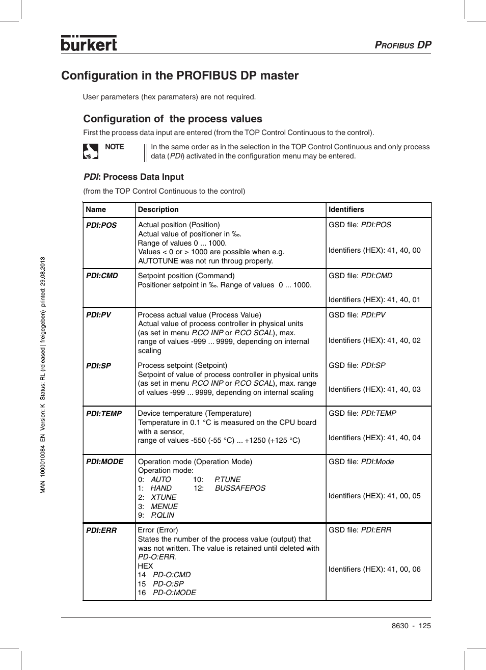 Configuration in the profibus dp master, Configuration of the process values | Burkert Type 8630 User Manual | Page 127 / 186