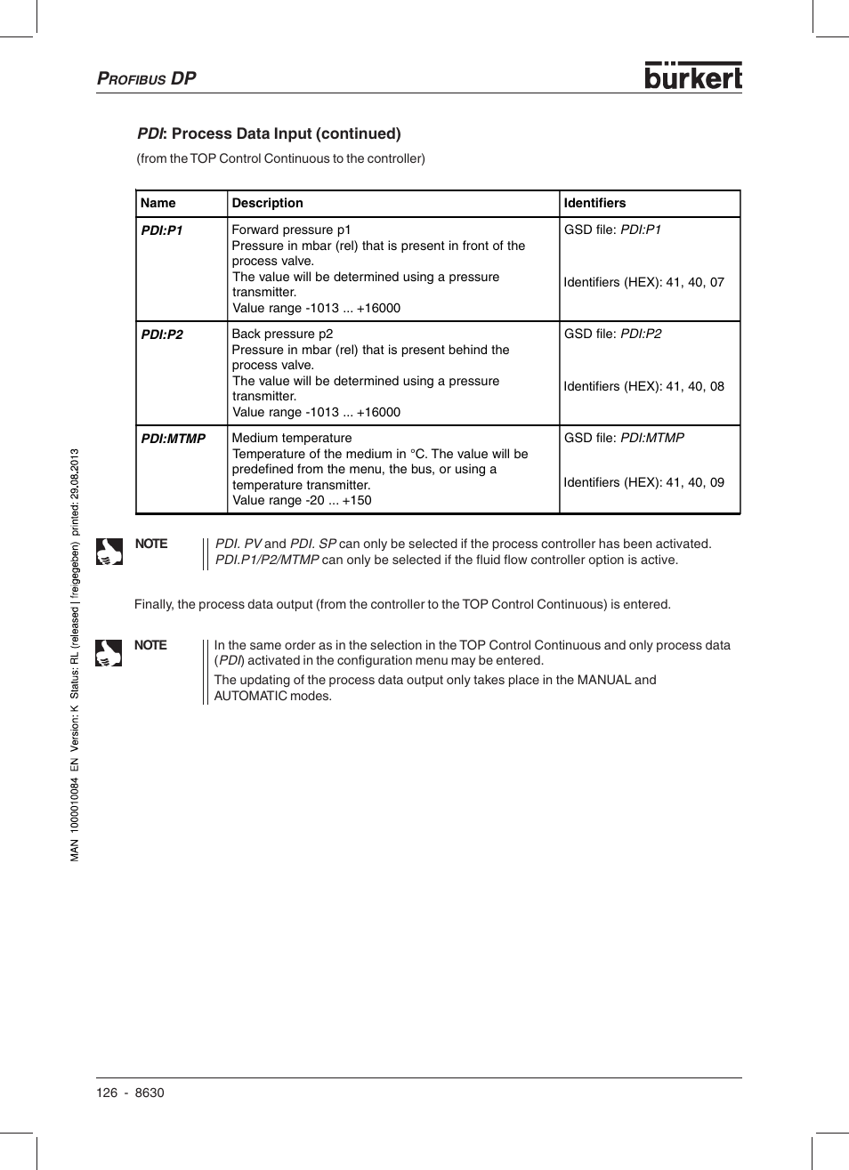 Burkert Type 8630 User Manual | Page 128 / 186