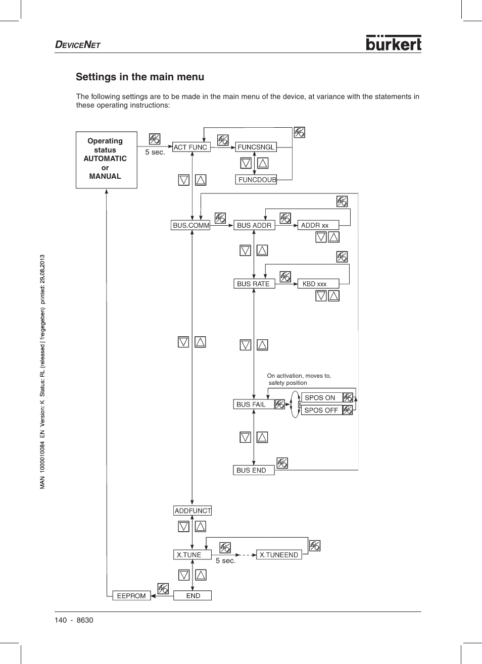 Settings in the main menu | Burkert Type 8630 User Manual | Page 142 / 186