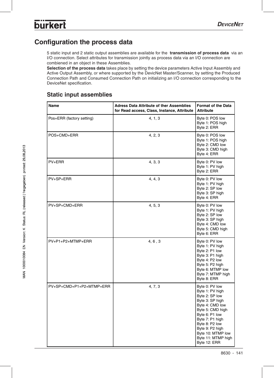 Configuration the process data, Static input assemblies | Burkert Type 8630 User Manual | Page 143 / 186
