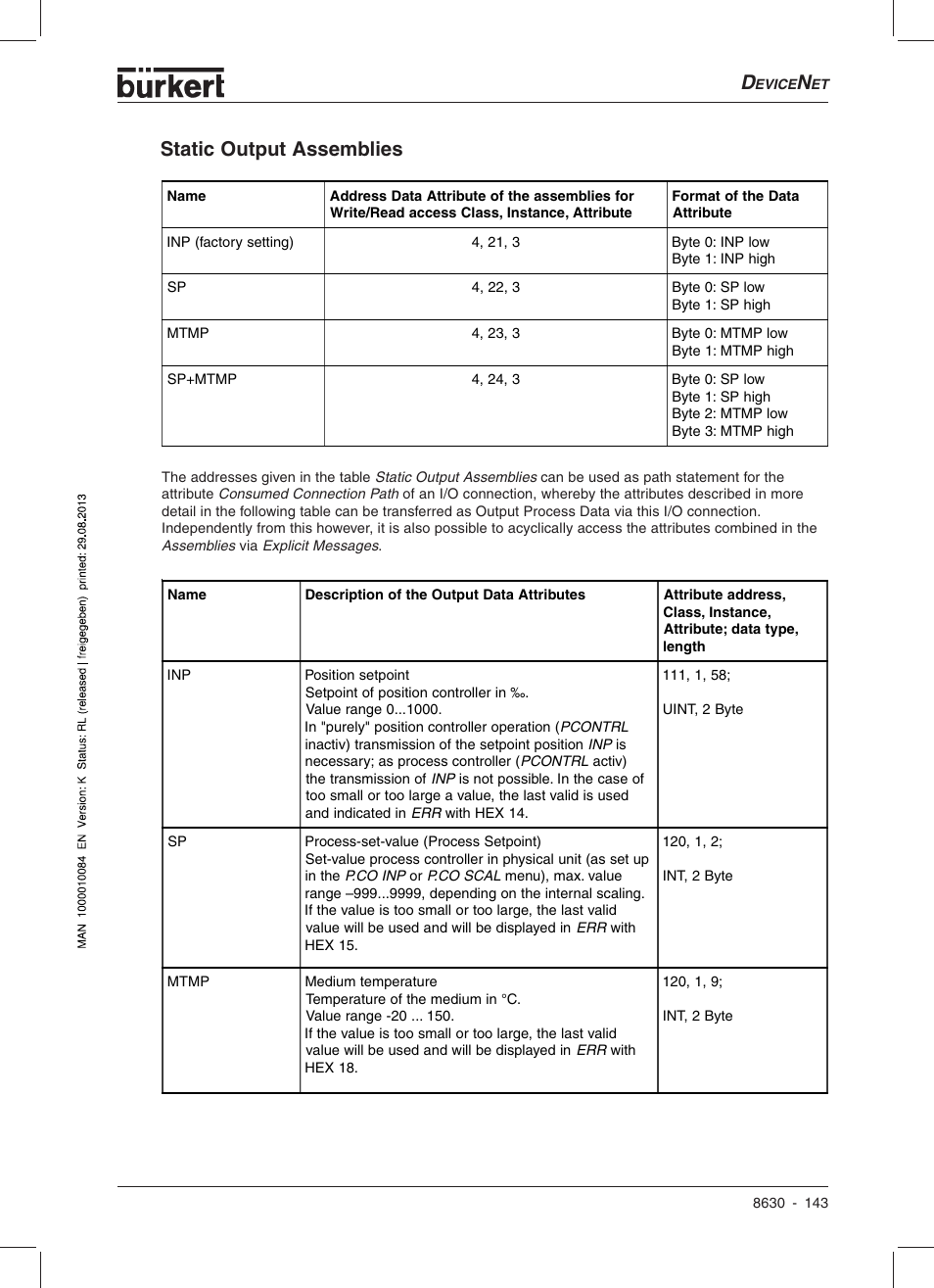 Static output assemblies | Burkert Type 8630 User Manual | Page 145 / 186
