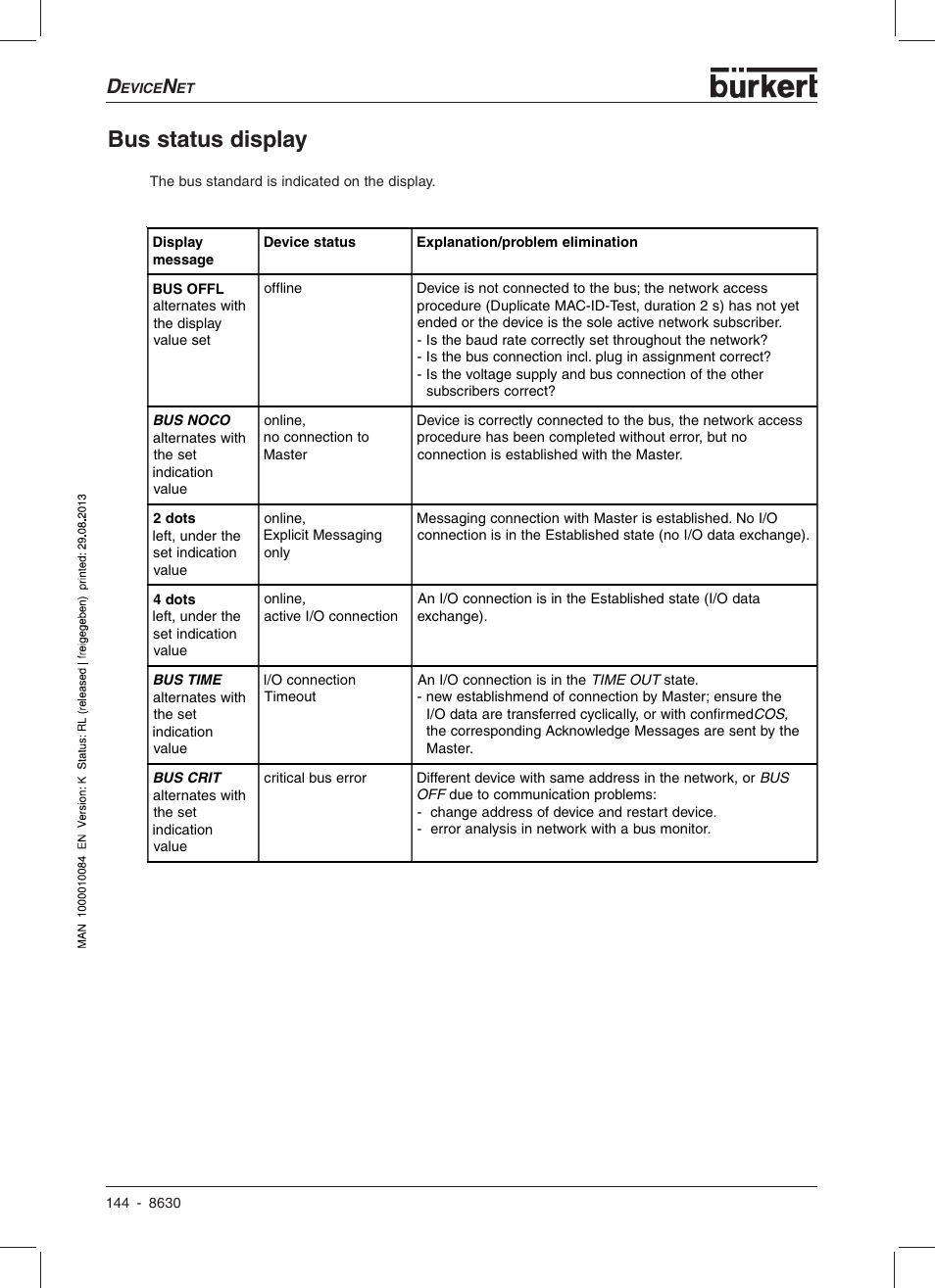 Bus status display | Burkert Type 8630 User Manual | Page 146 / 186