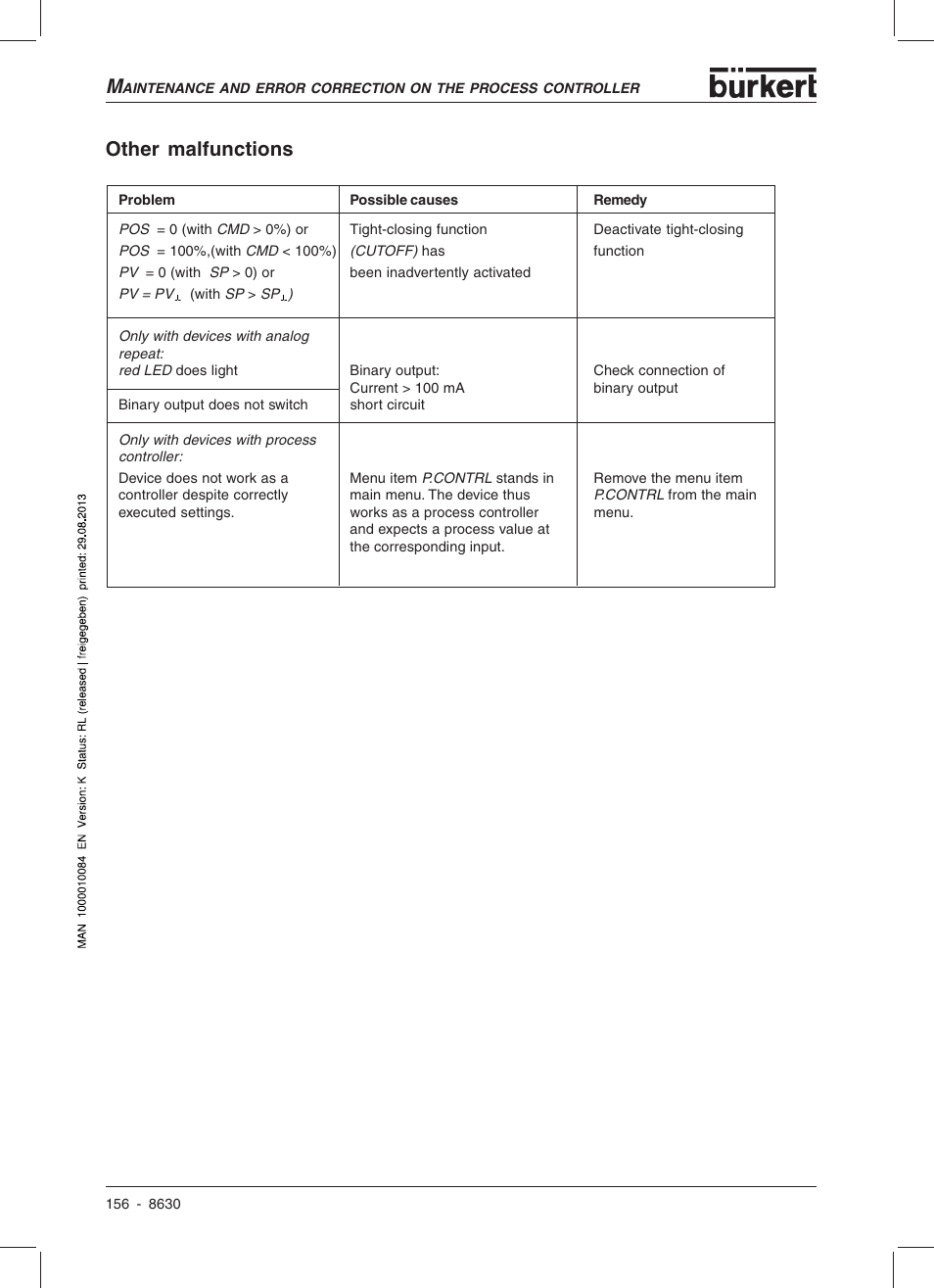 Other malfunctions | Burkert Type 8630 User Manual | Page 158 / 186