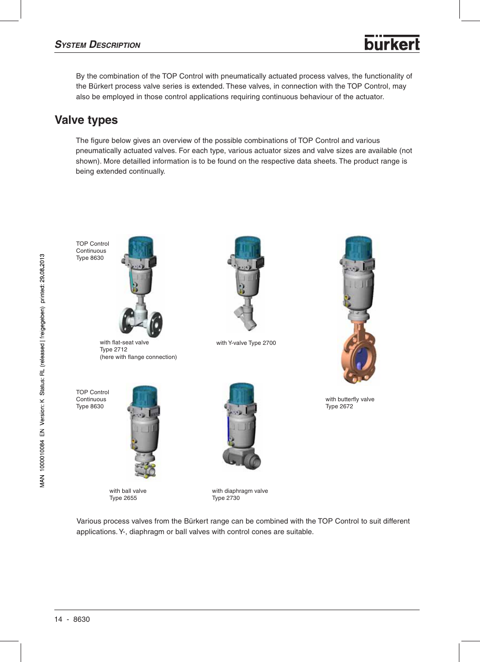 Valve types | Burkert Type 8630 User Manual | Page 16 / 186