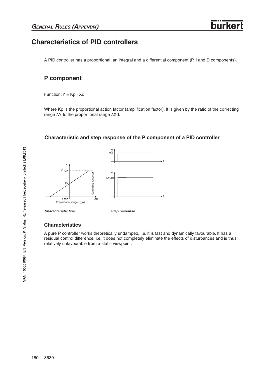Characteristics of pid controllers, P component | Burkert Type 8630 User Manual | Page 162 / 186