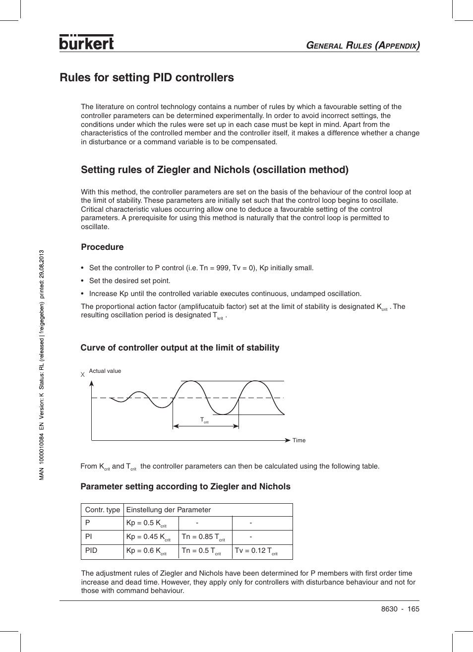 Rules for setting pid controllers, Procedure, Parameter setting according to ziegler and nichols | Burkert Type 8630 User Manual | Page 167 / 186