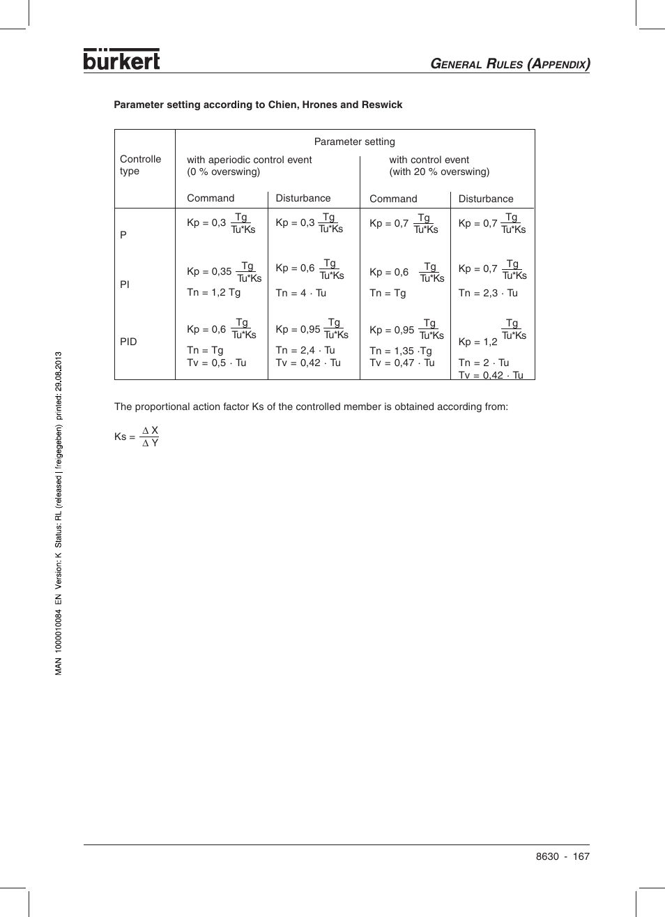 Burkert Type 8630 User Manual | Page 169 / 186