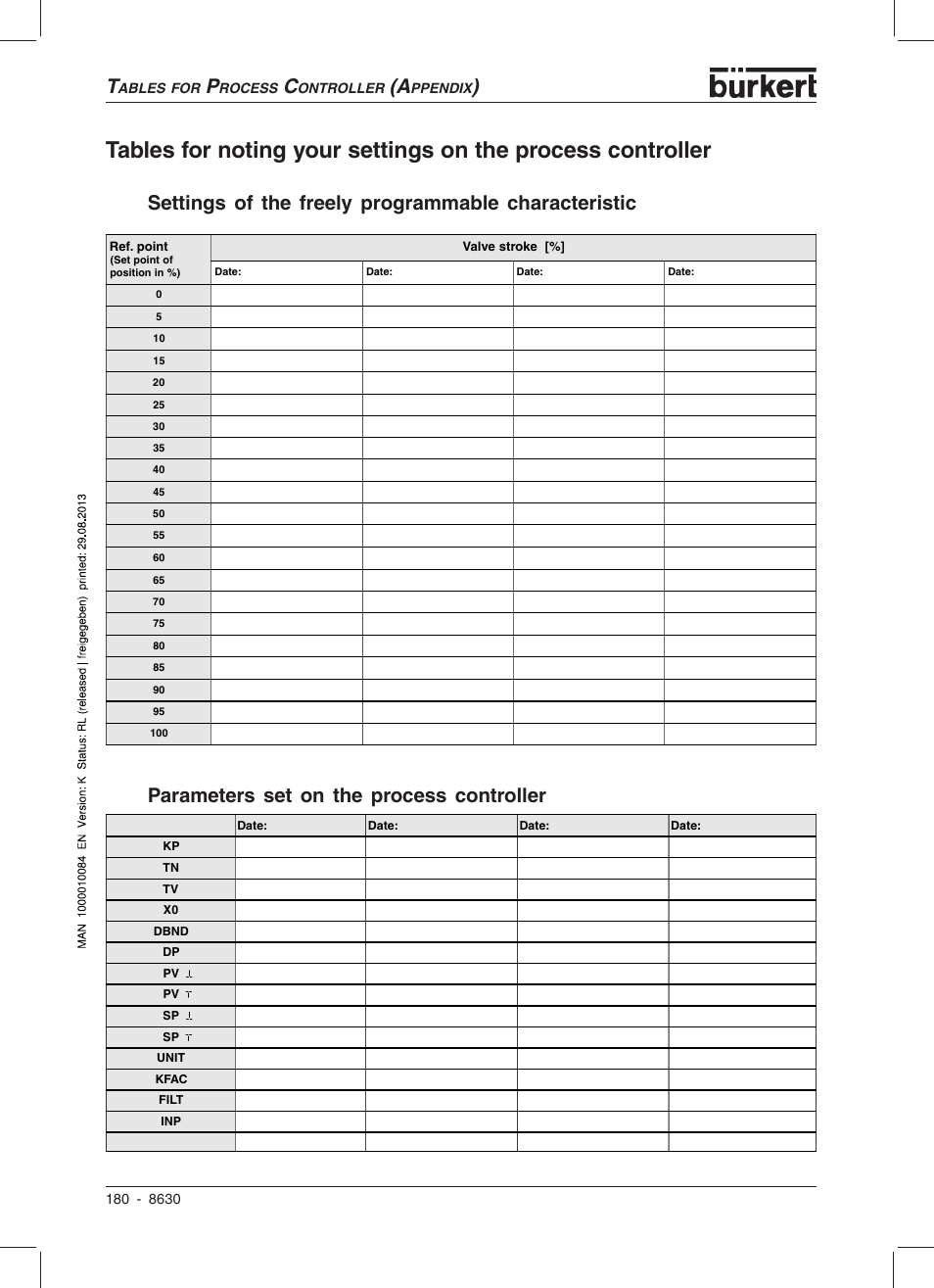 Settings of the freely programmable characteristic, Parameters set on the process controller | Burkert Type 8630 User Manual | Page 182 / 186