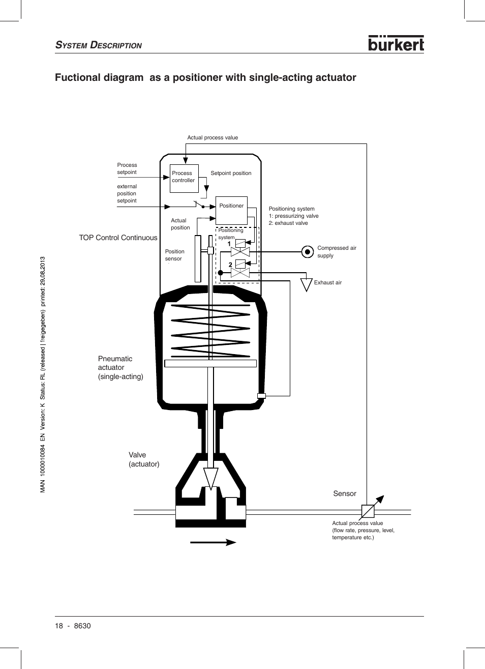 Burkert Type 8630 User Manual | Page 20 / 186