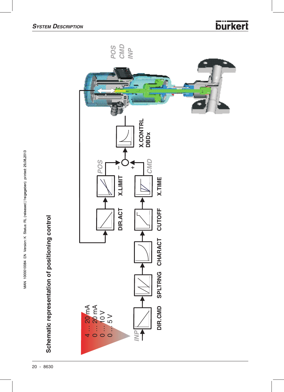 Burkert Type 8630 User Manual | Page 22 / 186