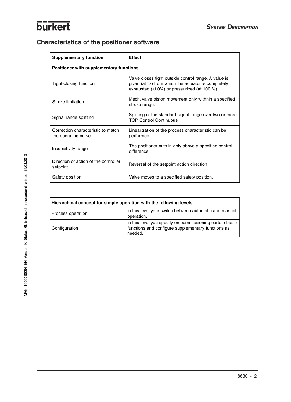 Characteristics of the positioner software | Burkert Type 8630 User Manual | Page 23 / 186