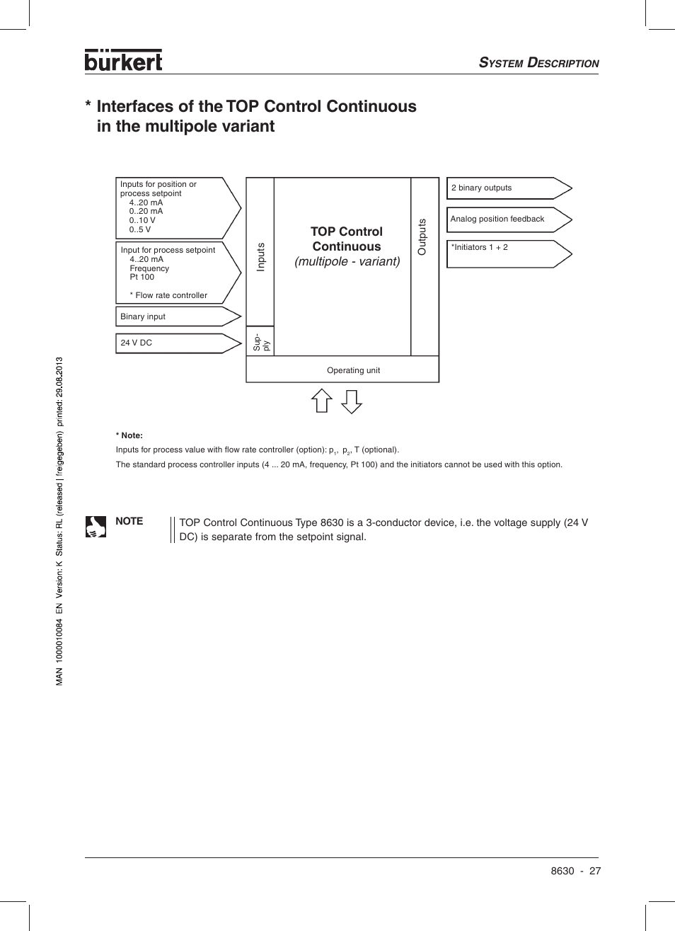 Top control continuous (multipole - variant) | Burkert Type 8630 User Manual | Page 29 / 186