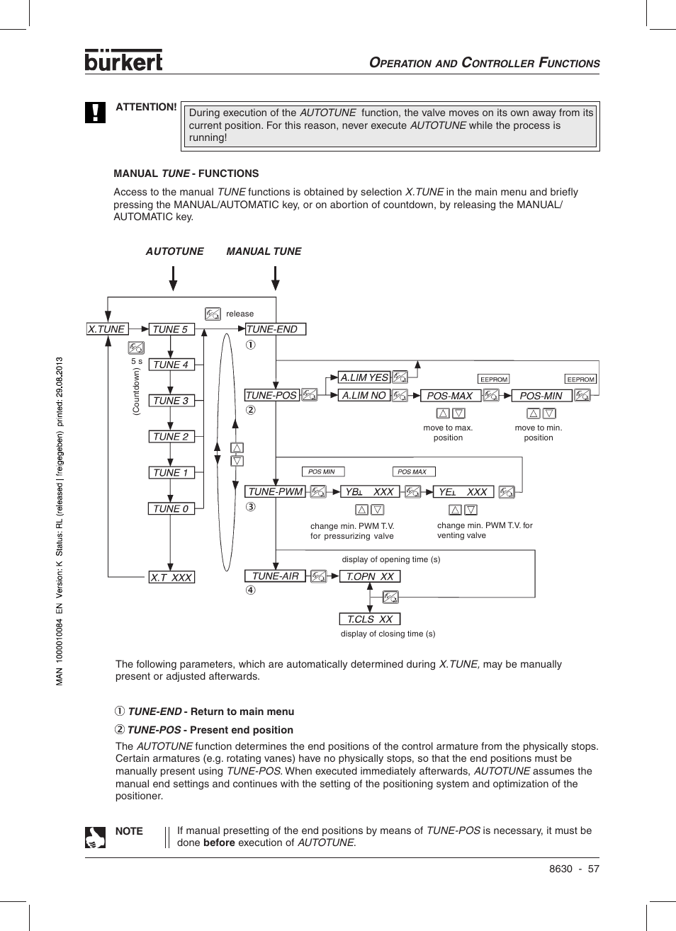 Burkert Type 8630 User Manual | Page 59 / 186