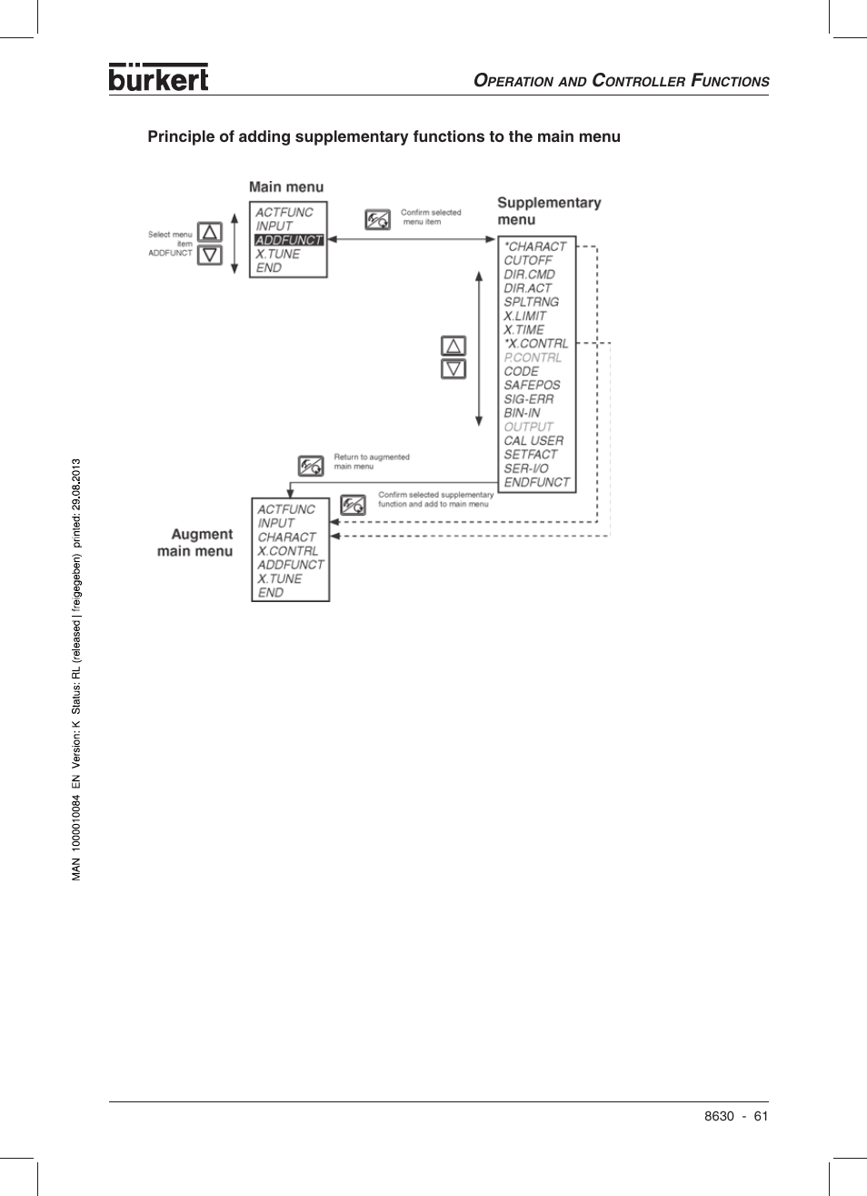 Burkert Type 8630 User Manual | Page 63 / 186