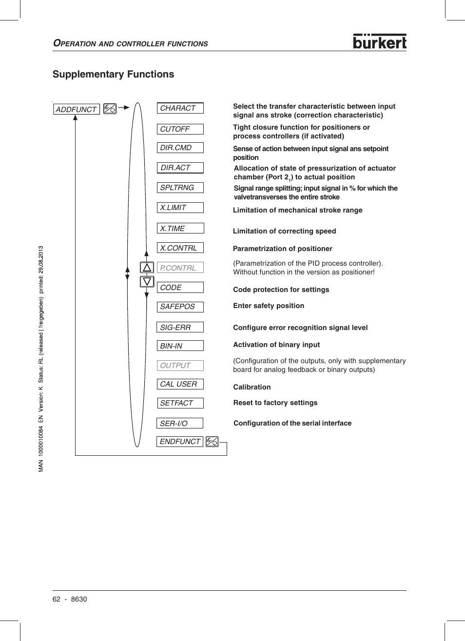 Supplementary functions | Burkert Type 8630 User Manual | Page 64 / 186