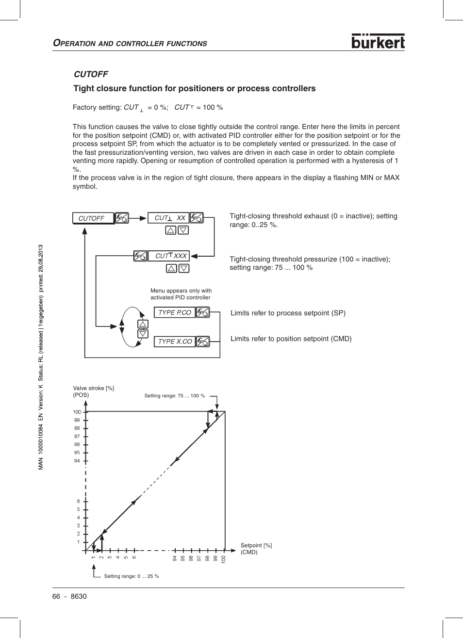 Burkert Type 8630 User Manual | Page 68 / 186