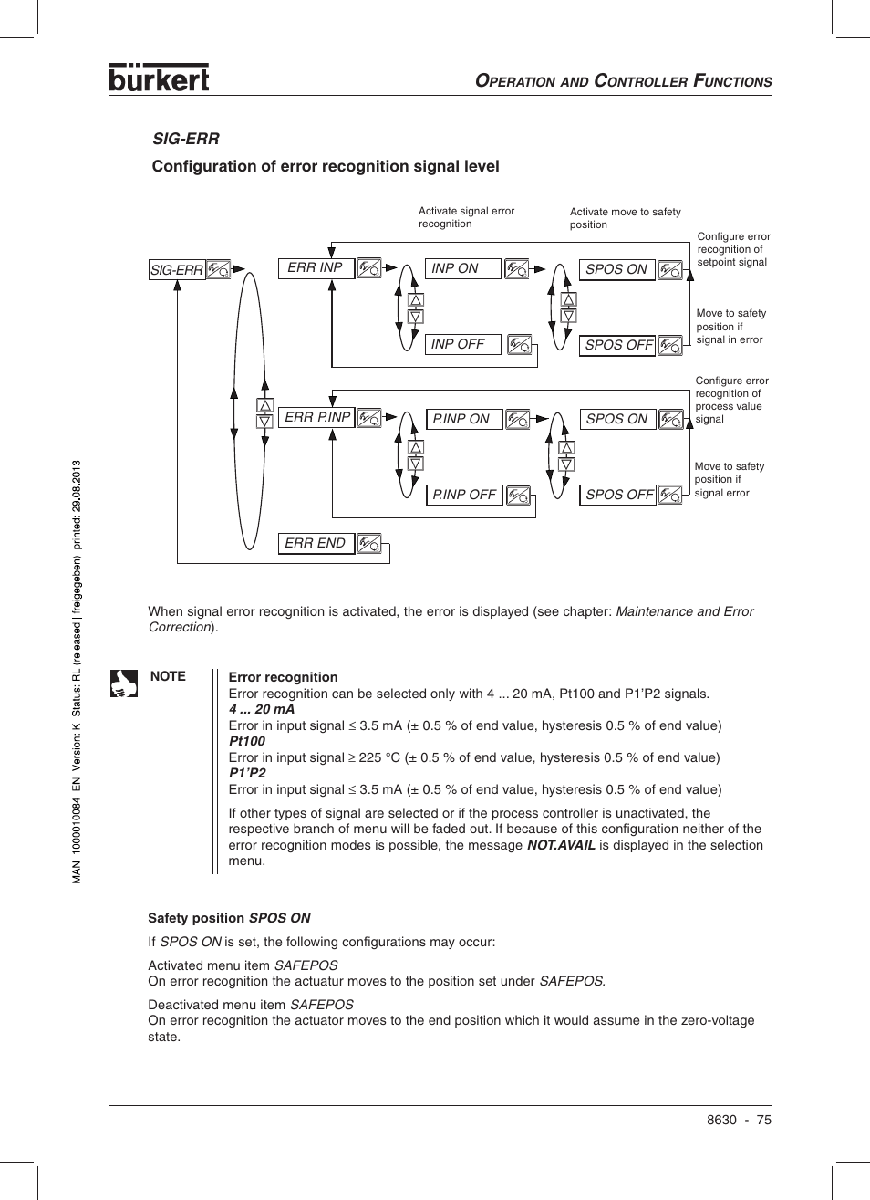 Burkert Type 8630 User Manual | Page 77 / 186