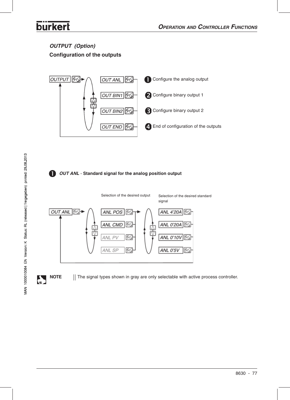 Burkert Type 8630 User Manual | Page 79 / 186