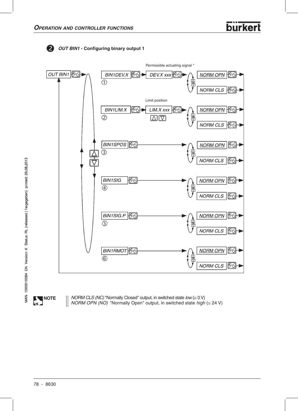 Burkert Type 8630 User Manual | Page 80 / 186