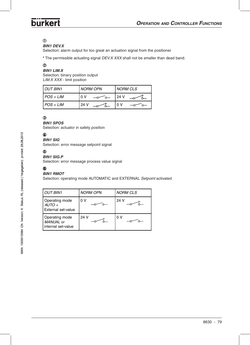 Burkert Type 8630 User Manual | Page 81 / 186
