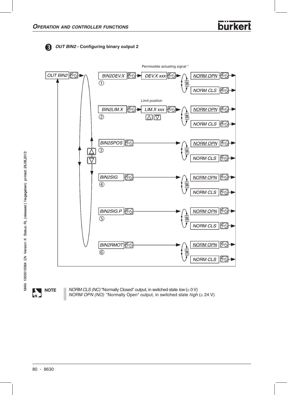 Burkert Type 8630 User Manual | Page 82 / 186