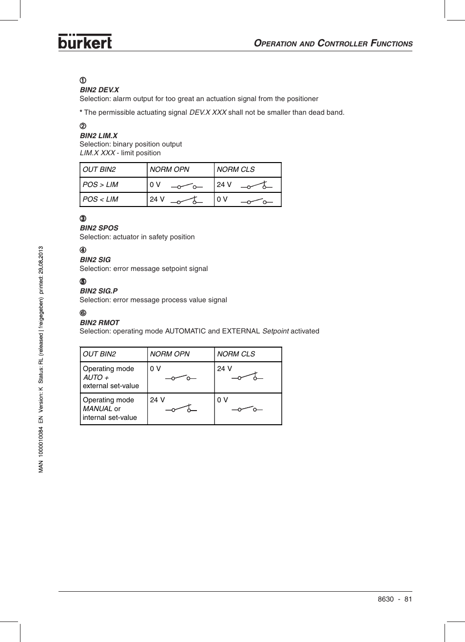 Burkert Type 8630 User Manual | Page 83 / 186
