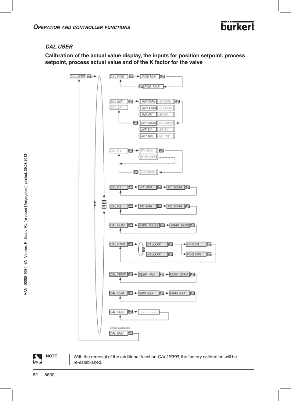 Burkert Type 8630 User Manual | Page 84 / 186