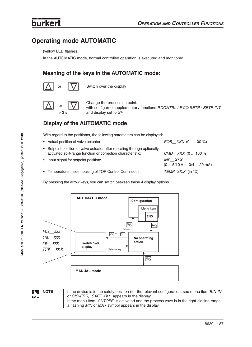 Operating mode automatic, Display of the automatic mode, Meaning of the keys in the automatic mode | Burkert Type 8630 User Manual | Page 89 / 186
