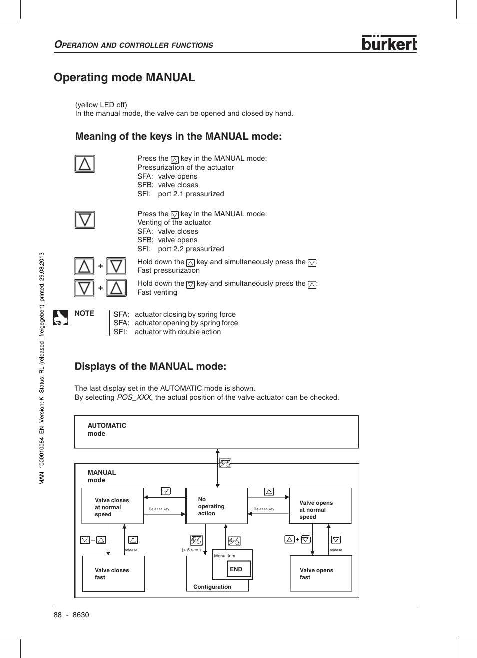 Operating mode manual, Displays of the manual mode, Meaning of the keys in the manual mode | Burkert Type 8630 User Manual | Page 90 / 186