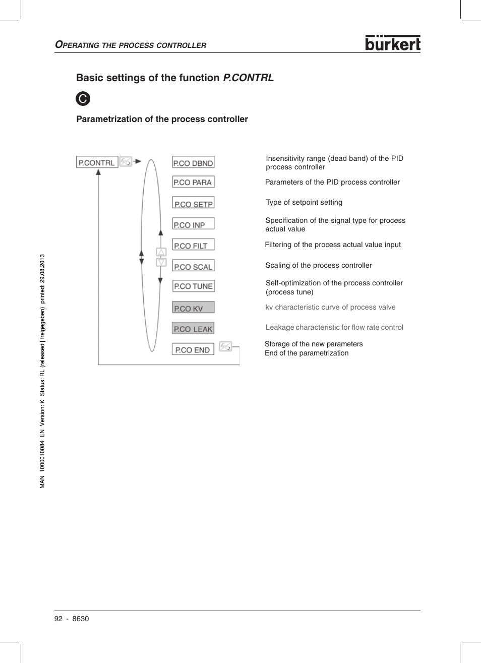 Basic settings of the function p.contrl | Burkert Type 8630 User Manual | Page 94 / 186