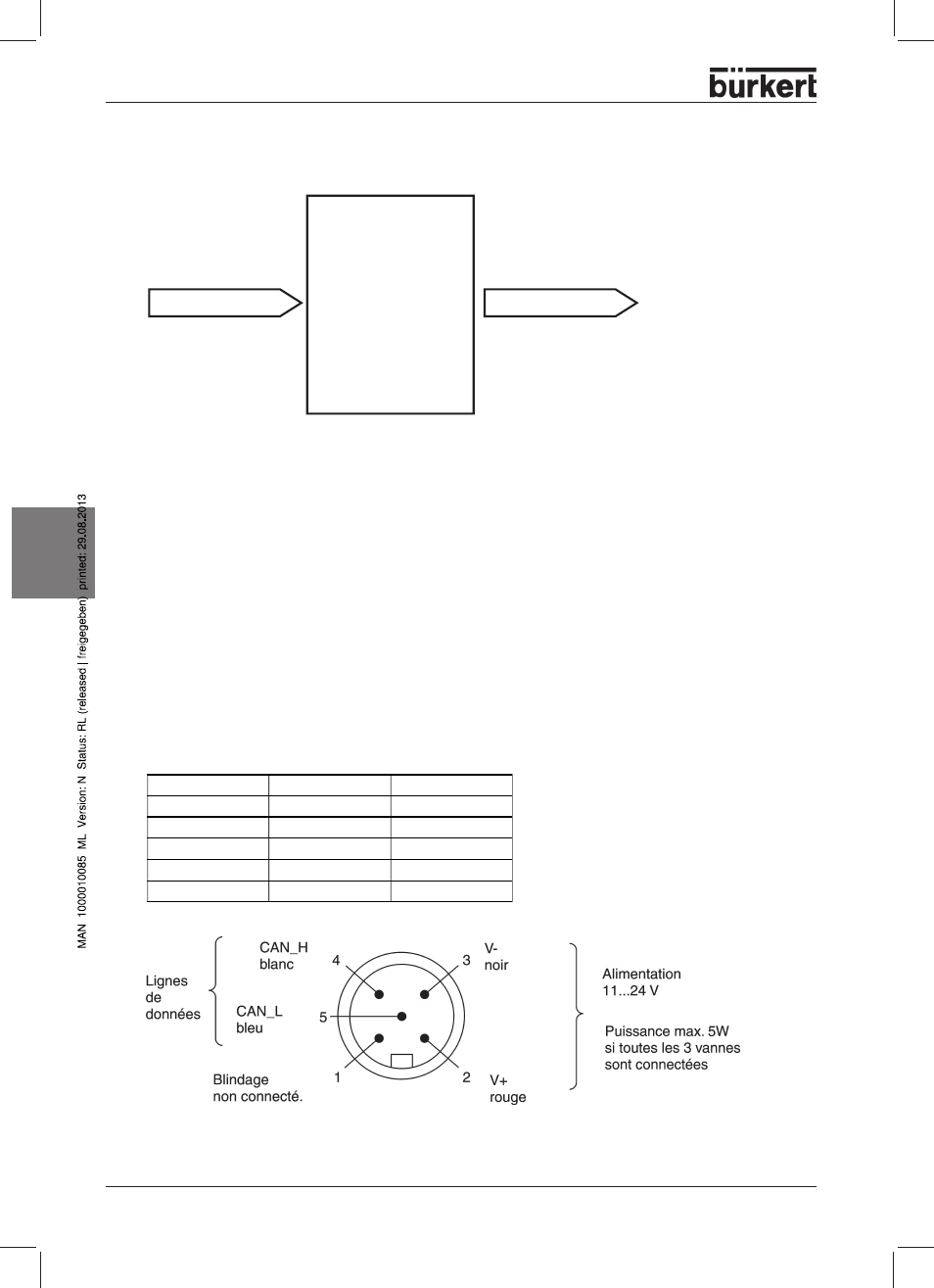 Interfaces raccordement électrique, Français, Raccordement du bus (connecteur m12 rond, 5 pôles) | Top control on/off devicenet | Burkert Type 8631 User Manual | Page 106 / 118